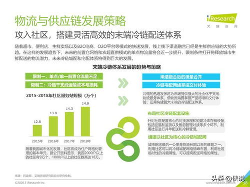 艾瑞 2020年中国生鲜农产品供应链研究报告